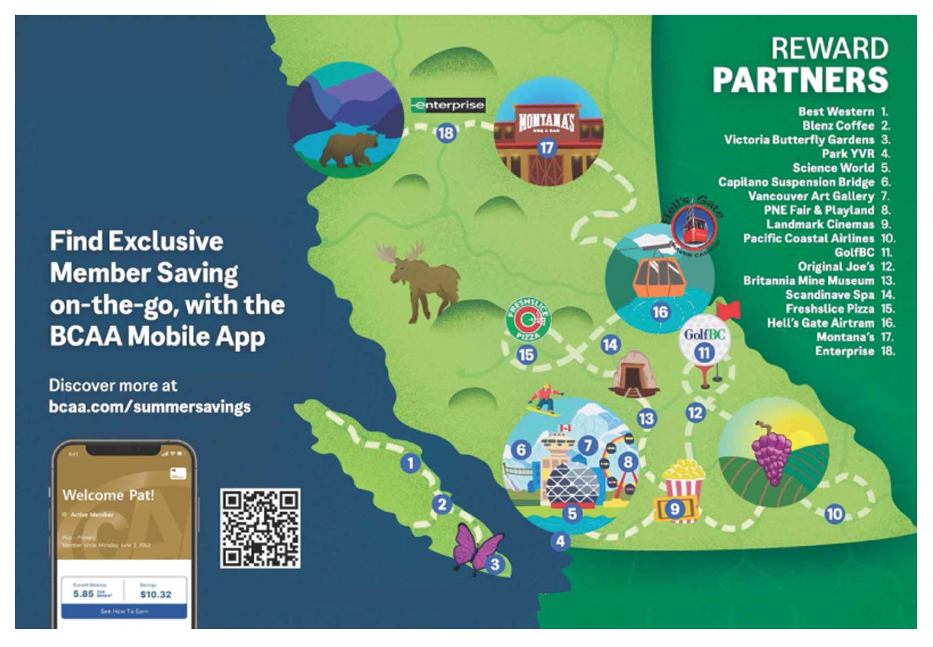 Cut the costs and keep the summer vibes rolling BCAA